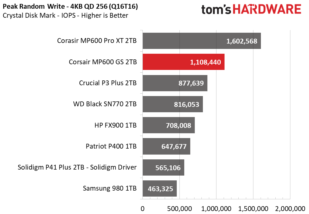 Corsair MP600 GS SSD