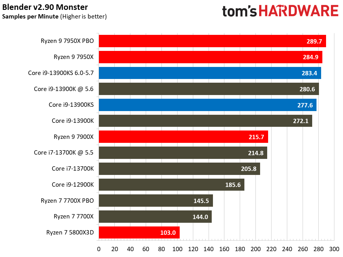 Core i9-13900KS