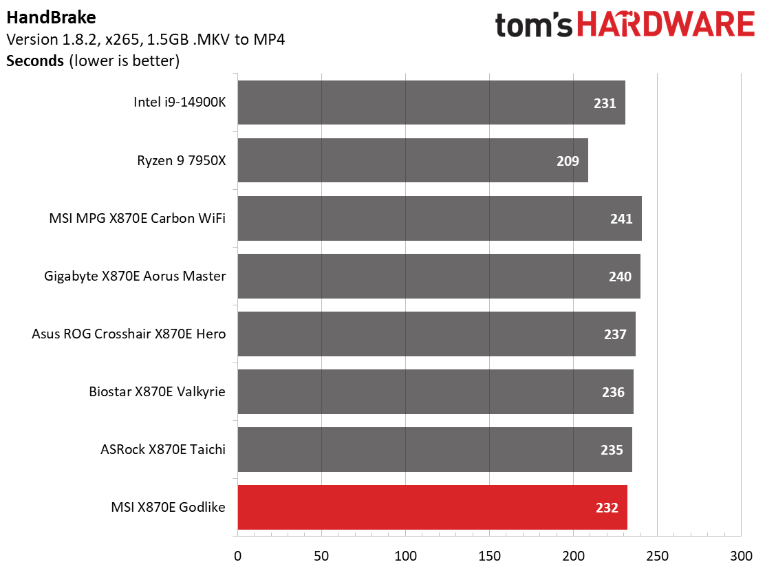 MSI X870E Godlike
