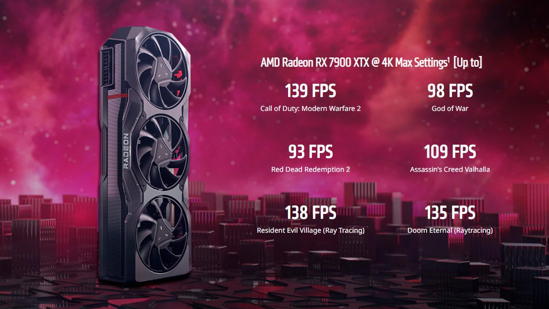 AMD Radeon RX 7900 XTX 4K performance stats