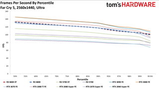AMD Radeon RX 6800 Gaming