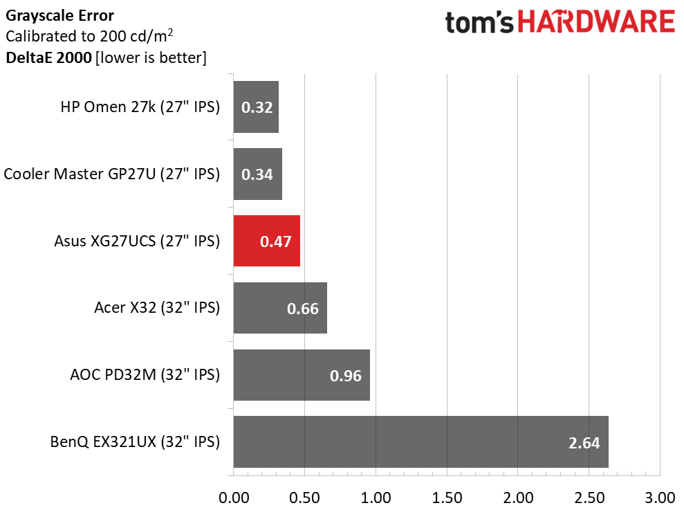 Asus ROG Strix XG27UCS