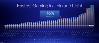 Intel Lunar Lake benchmark results charts, provided by Intel.