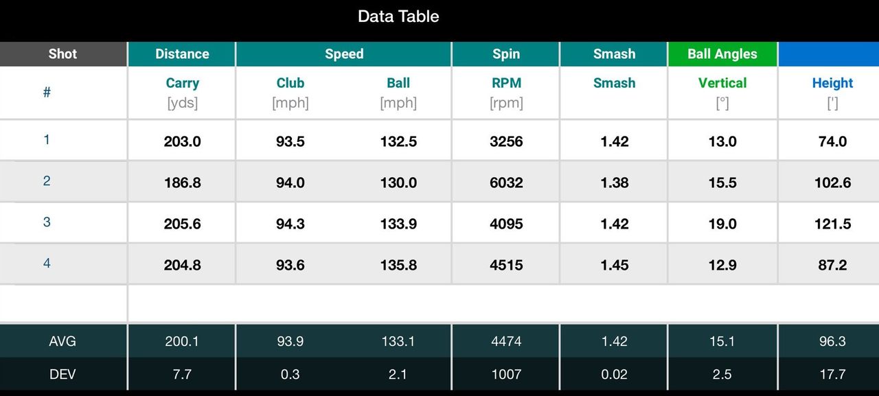 Flightscope Mevo data