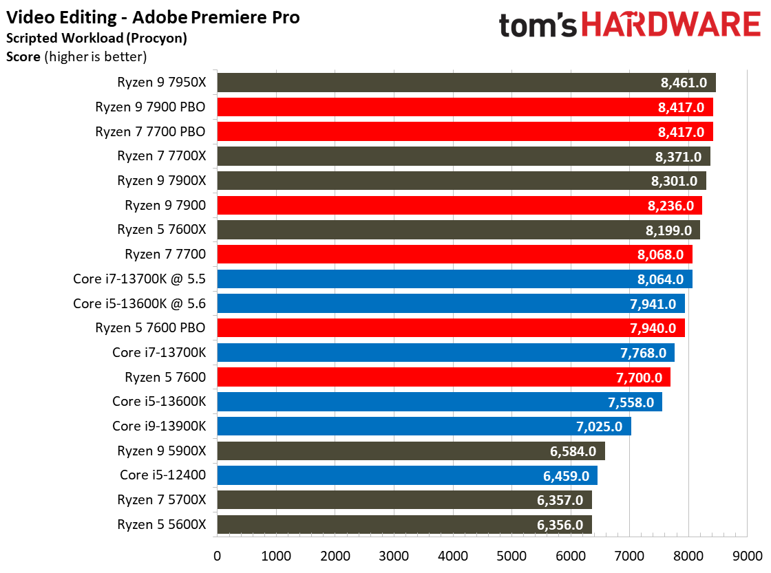 Ryzen 7000