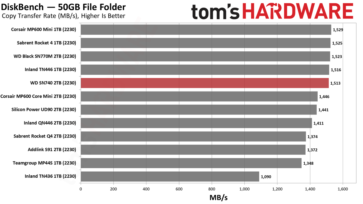 WD Black SN740 (2230) 2TB SSD