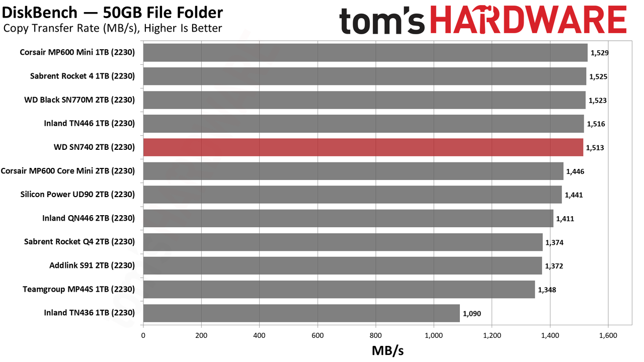 WD Black SN740 (2230) 2TB SSD