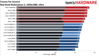 Core i7-11700K Review