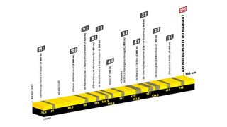 Part of the fifth stage of the 2022 Tour