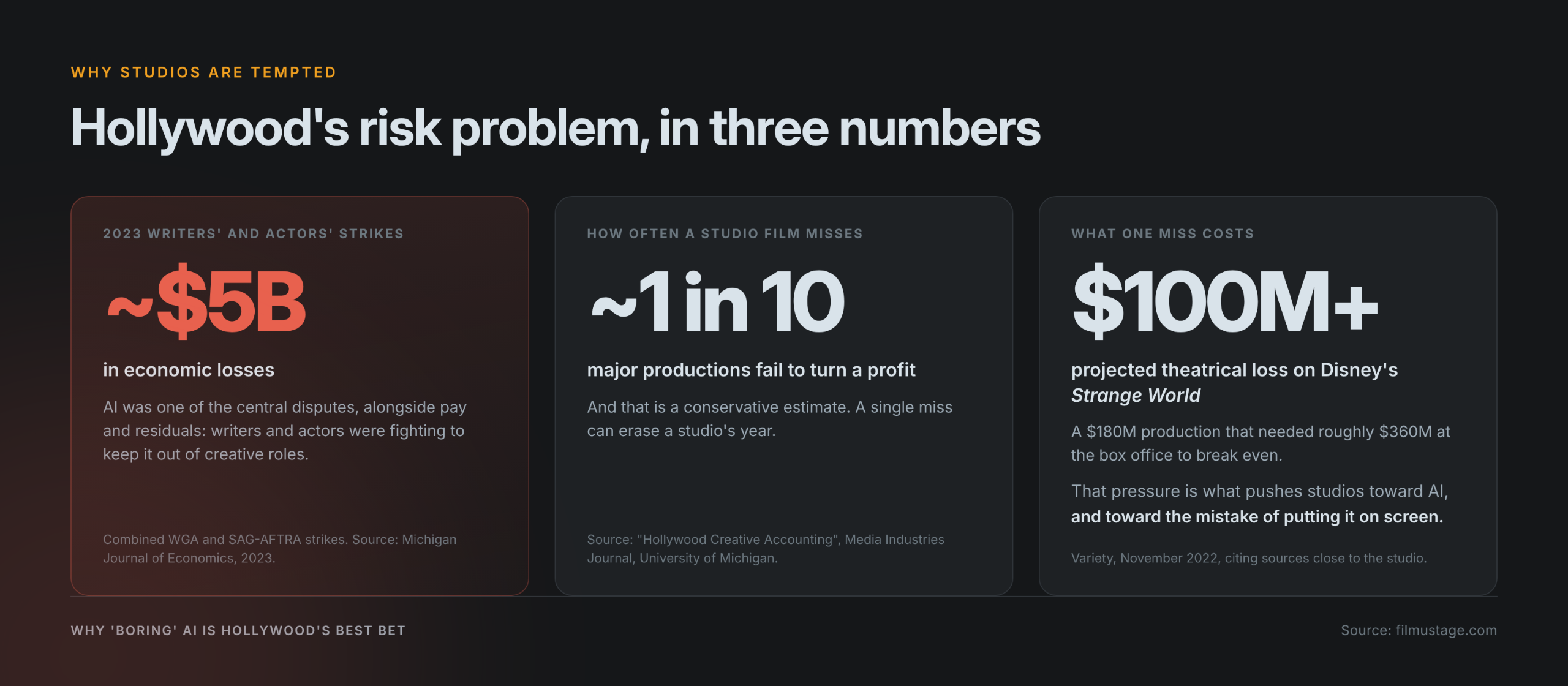 AI in hollywood analytics