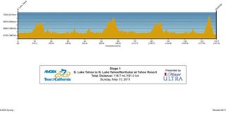 The opening stage of the 2011 Amgen Tour of California will be the most challenging first stage to date