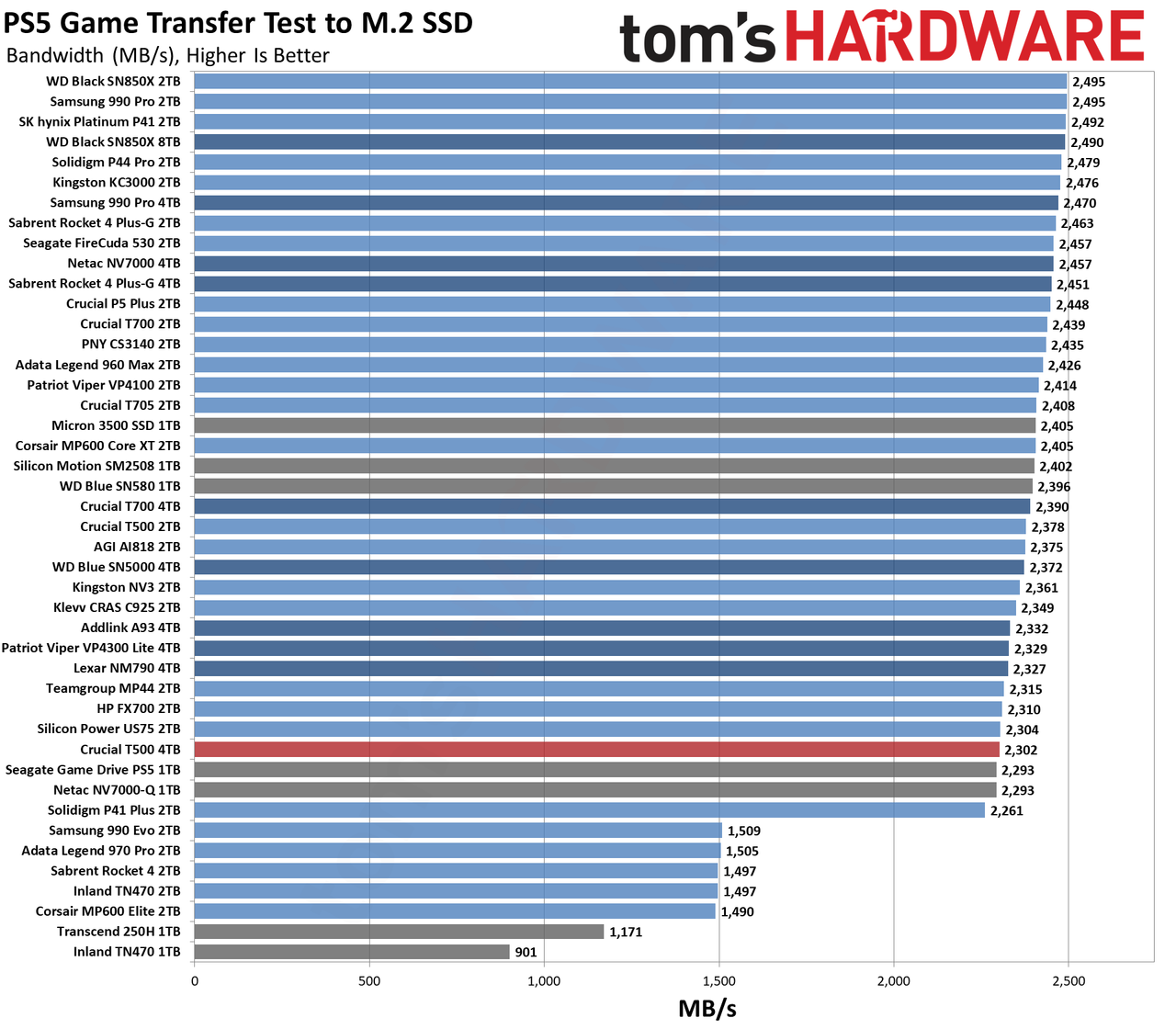 Crucial T500 4TB SSD