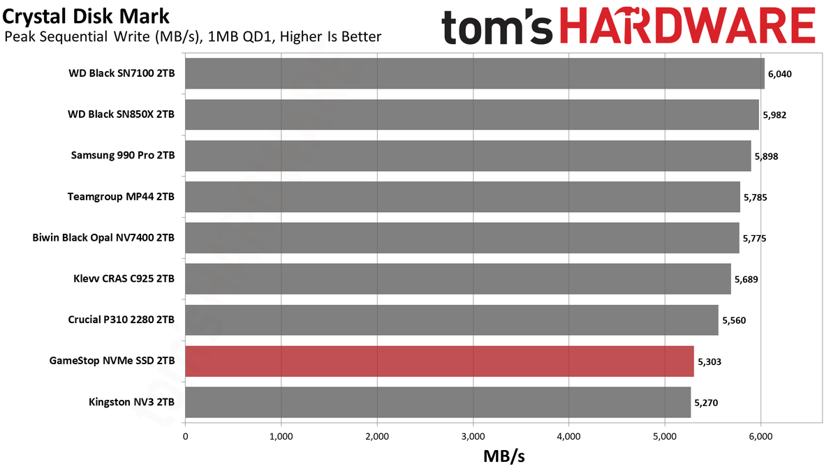 GameStop NVMe SSD 2TB
