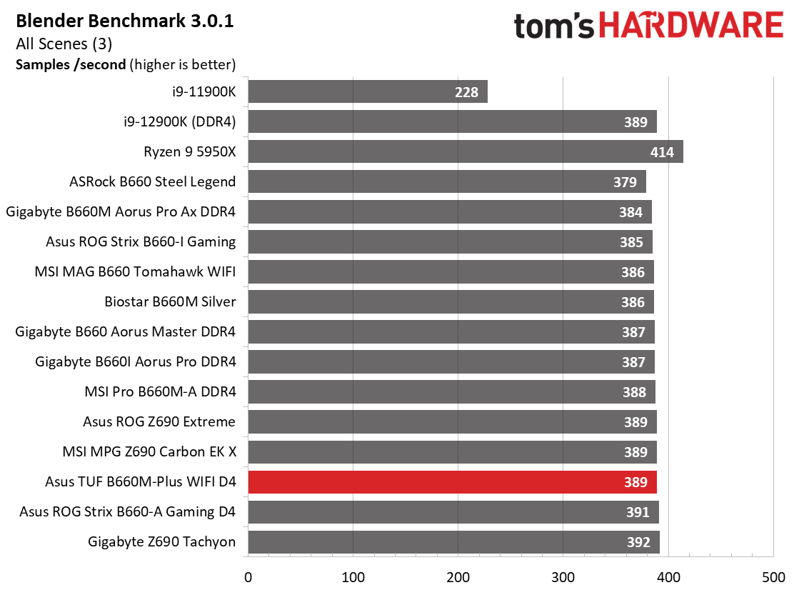 Asus TUF Gaming B660M-Plus WIFI D4