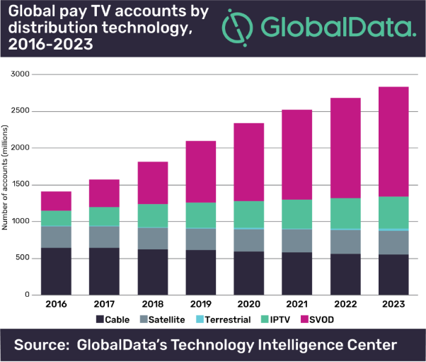 Global Streaming Subscriptions to Surpass Pay TV in 2020 | Next TV