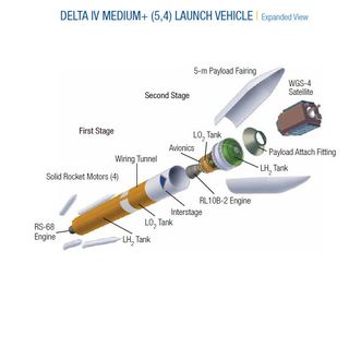 This United Launch Alliance illustration depicts the components of the Delta 4 Medium+ (5,4) rocket.