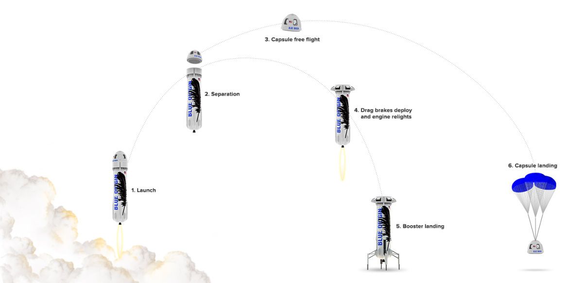 Blue Origin's first human launch with Jeff Bezos When to watch and