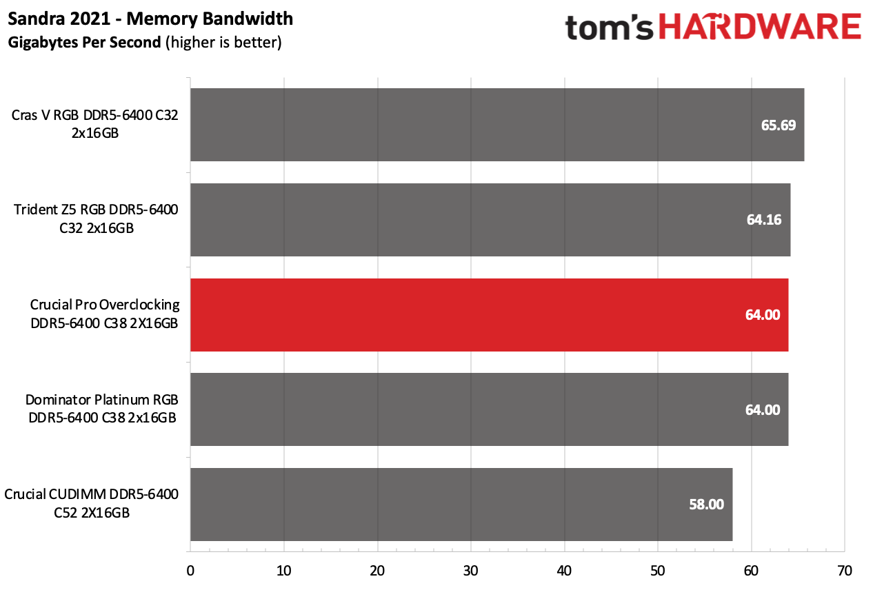 DDR5 Review