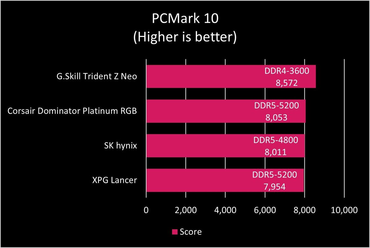 XPG Lancer DDR5-5200 RAM