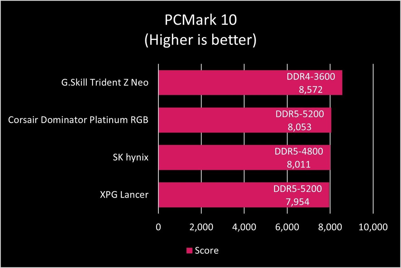XPG Lancer DDR5-5200 RAM