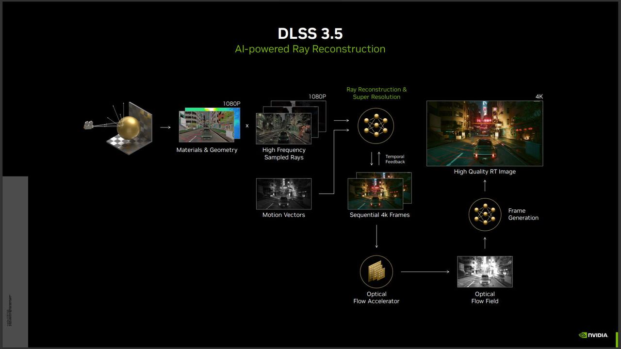 Nvidia DLSS 3.5 Ray Reconstruction