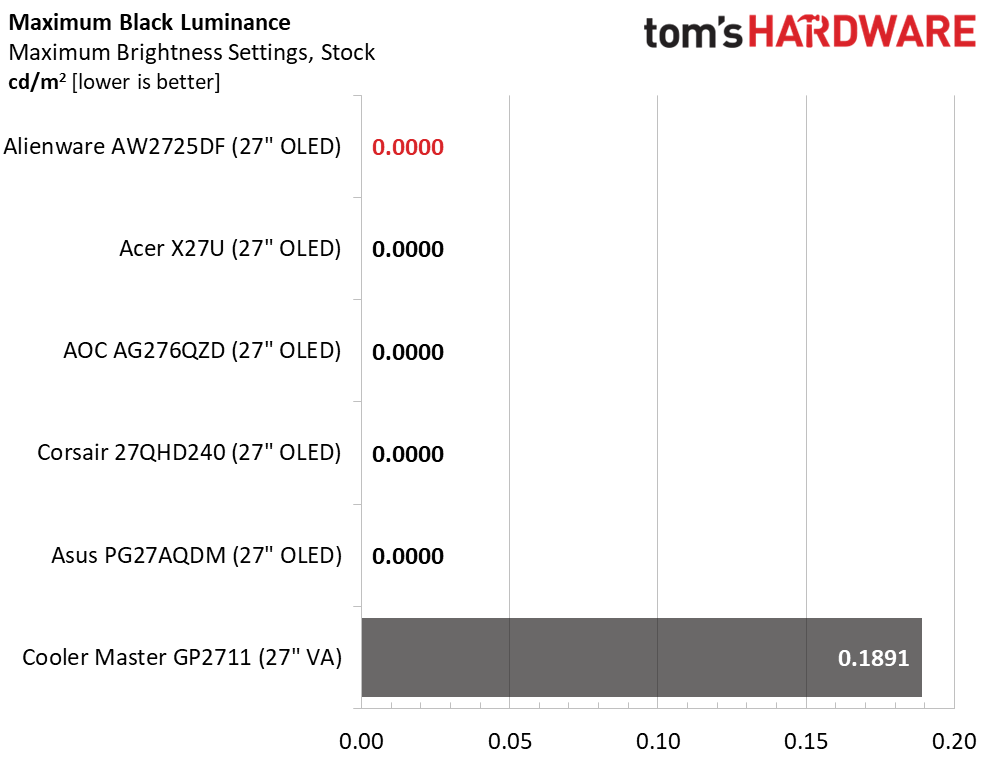 Alienware AW2725DF