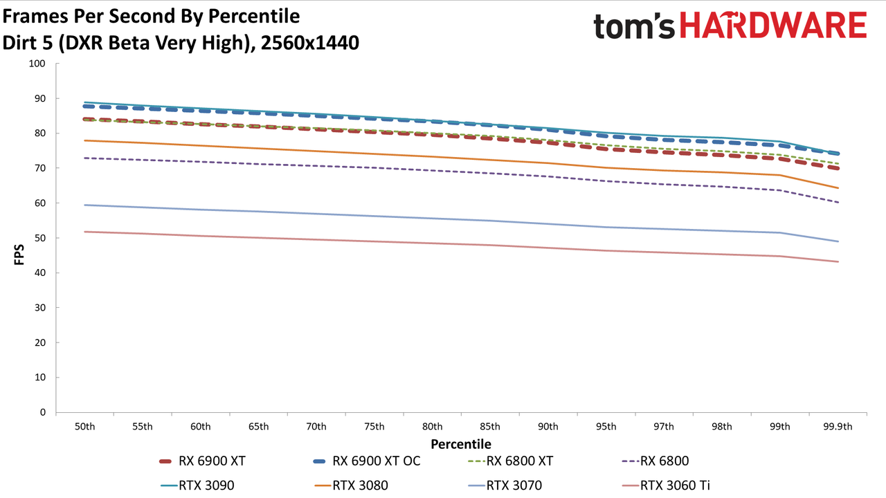 AMD Radeon RX 6900 XT