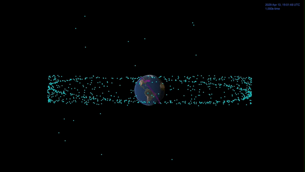 An animation shows Apophis' 2029 path compared to the swarm of satellites orbiting Earth.