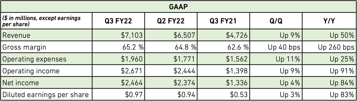 Nvidia's Quarterly Revenue Hits All-Time High of $7.1 Billion | Tom's ...