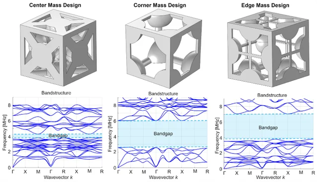 3D printed structures