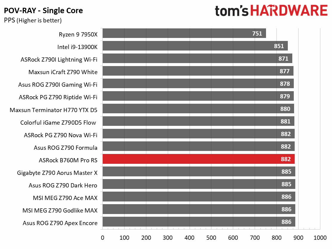 ASRock B760M Pro RS
