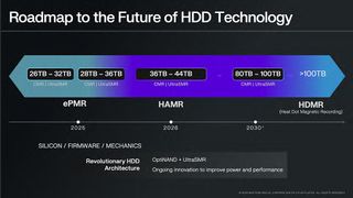 Western Digital HDD roadmap