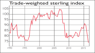 815-sterling-index