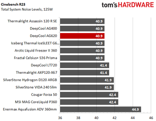 DeepCool AG620 Air Cooler