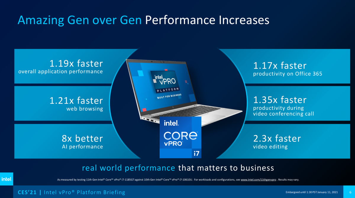 Intel vPro