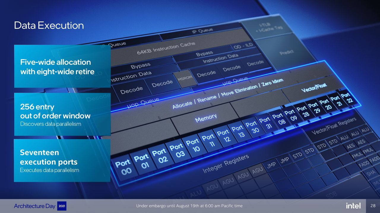 Intel Architecture