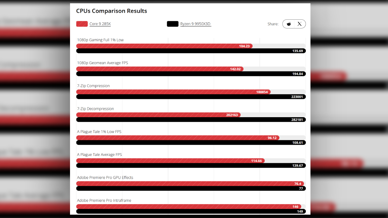 CPU results Bench