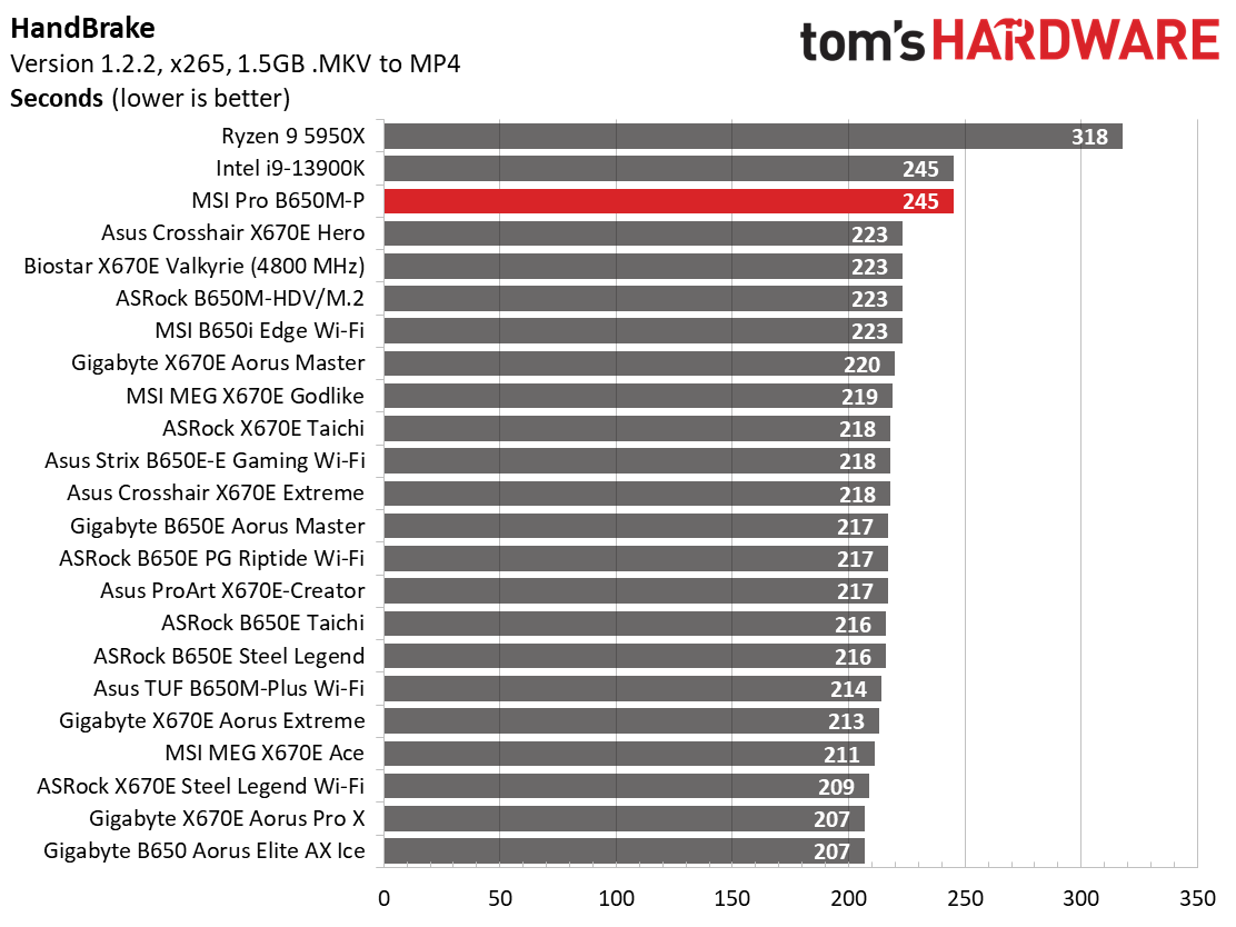 MSI Pro B650M-P