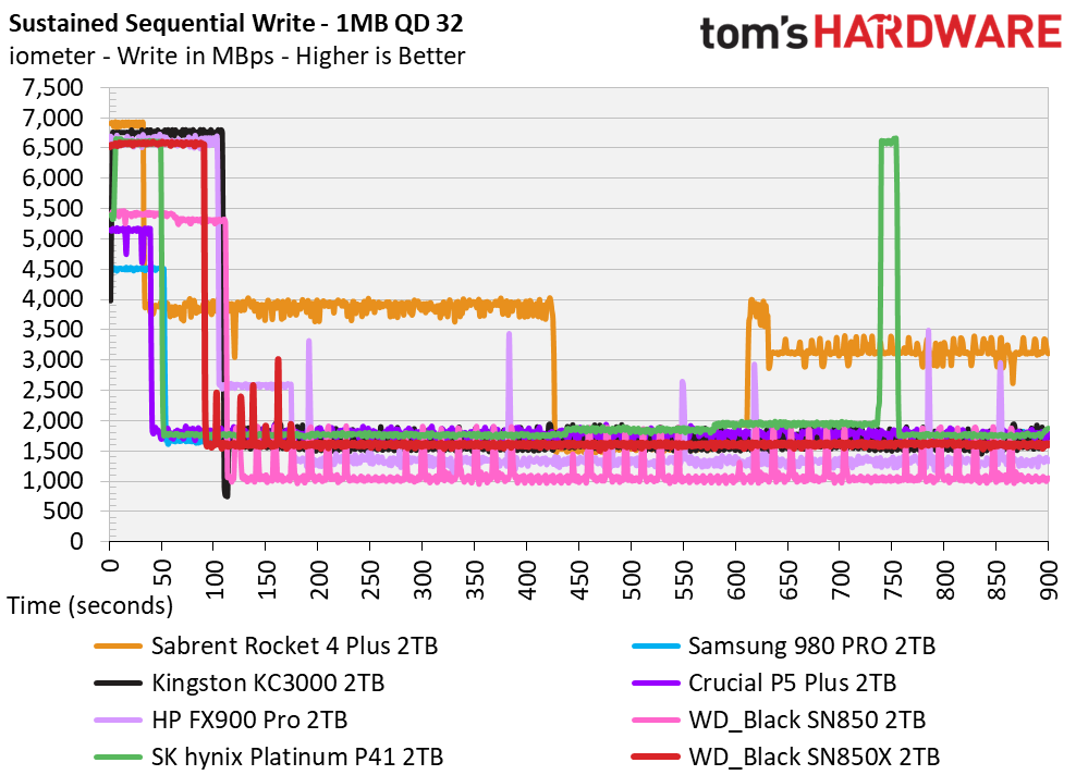 WD Black SN850X