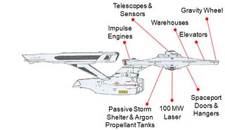 A diagram of the real-life starship Enterprise proposed by an engineer who says most of the technology is at hand.