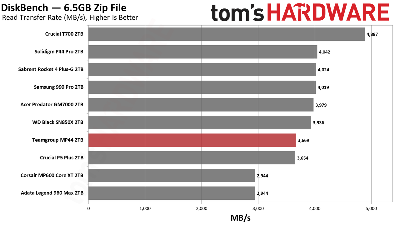 Team MP44 SSD