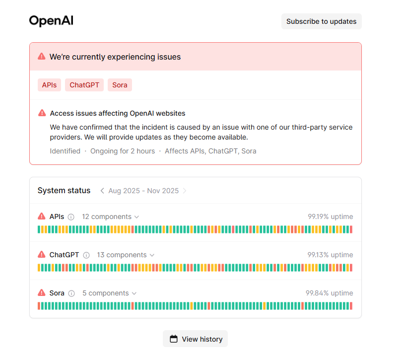 OpenAI Status