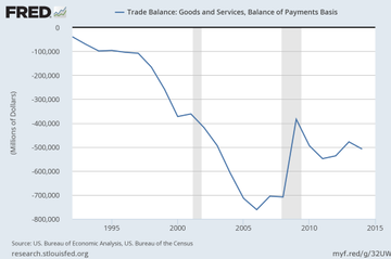 Donald Trump is right to pick a trade war with China. He just has the ...