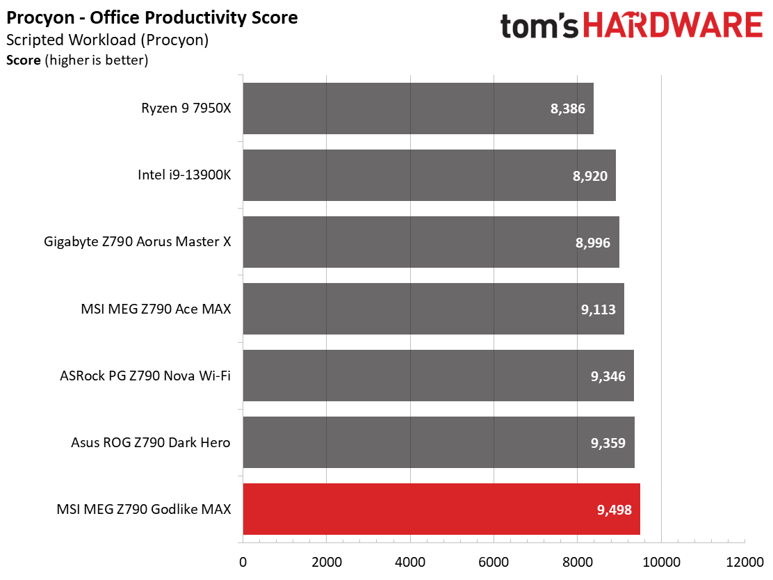 MSI MEG Z790 Godlike MAX