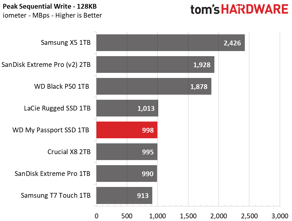 WD My Passport SSD