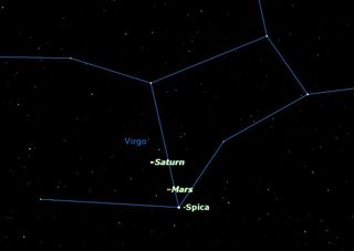 Saturn, Mars, and Spica