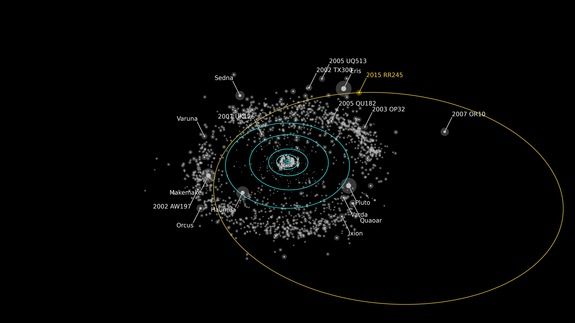 Newfound Dwarf Planet RR245