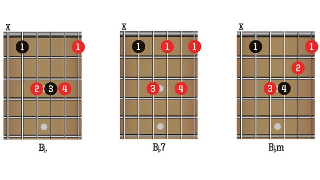 Unlock hundreds of new chord shapes with this barre chord workout ...