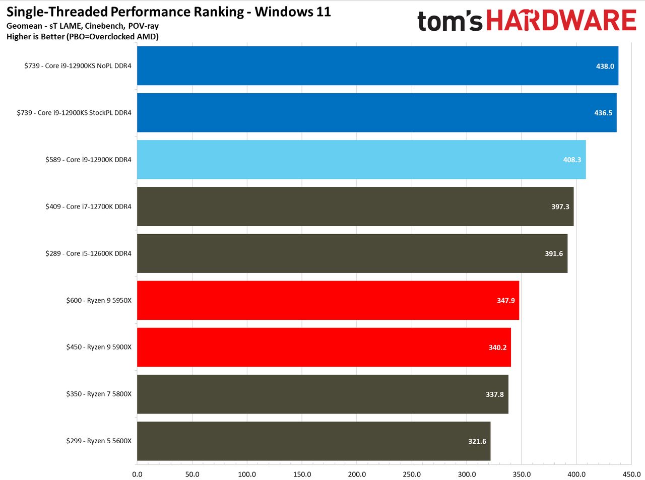 Intel Core i9-12900KS