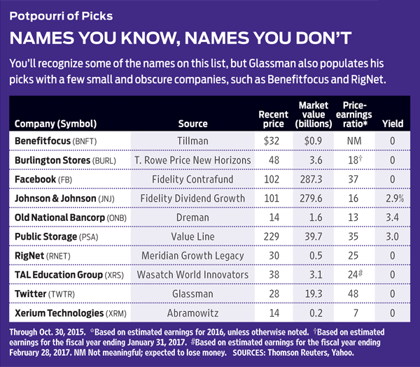 James K. Glassman's 10 Stock Picks For 2016 | Kiplinger